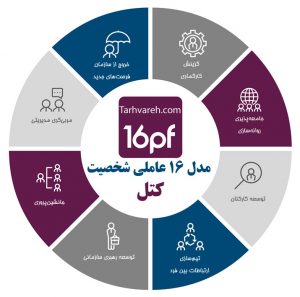 پاورپوینت تفسیر فردی و زوجی تست 16 عاملی شخصیت کتل